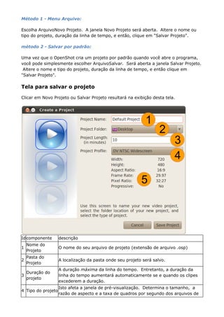Método 1 - Menu Arquivo:
Escolha ArquivoNovo Projeto. A janela Novo Projeto será aberta. Altere o nome ou
tipo do projeto, duração da linha de tempo, e então, clique em "Salvar Projeto".
método 2 - Salvar por padrão:
Uma vez que o OpenShot cria um projeto por padrão quando você abre o programa,
você pode simplesmente escolher ArquivoSalvar. Será aberta a janela Salvar Projeto.
Altere o nome e tipo do projeto, duração da linha de tempo, e então clique em
"Salvar Projeto".
Tela para salvar o projeto
Clicar em Novo Projeto ou Salvar Projeto resultará na exibição desta tela.
Idcomponente descrição
1
Nome do
Projeto
O nome do seu arquivo de projeto (extensão de arquivo .osp)
2
Pasta do
Projeto
A localização da pasta onde seu projeto será salvo.
3
Duração do
projeto
A duração máxima da linha do tempo. Entretanto, a duração da
linha do tempo aumentará automaticamente se e quando os clipes
excederem a duração.
4 Tipo do projeto
Isto afeta a janela de pré-visualização. Determina o tamanho, a
razão de aspecto e a taxa de quadros por segundo dos arquivos de
 