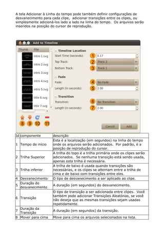 A tela Adicionar à Linha do tempo pode também definir configurações de
desvanecimento para cada clipe, adicionar transições entre os clipes, ou
simplesmente adicioná-los lado a lado na linha do tempo. Os arquivos serão
inseridos na posição do cursor de reprodução.
Id componente descrição
1 Tempo de início
Esta é a localização (em segundos) na linha do tempo
onde os arquivos serão adicionados. Por padrão, é a
posição de reprodução do cursor.
2 Trilha Superior
A trilha do topo é a trilha primária onde os clipes serão
adicionados. Se nenhuma transição está sendo usada,
apenas esta trilha é necessária.
3 Trilha inferior
A trilha de baixo é usada quando transições são
necessárias, e os clipes se alternam entre a trilha de
cima e de baixo com transições entre eles.
4 Desvanecimento O tipo de desvanecimento a ser aplicado ao clipe.
5
Duração do
desvanecimento
A duração (em segundos) do desvanecimento.
6 Transição
O tipo de transição a ser adicionada entre clipes. Você
também pode adicionar Transições Aleatórias, se você
não deseja que as mesmas transições sejam usadas
repetidamente.
7
Duração da
Transição
A duração (em segundos) da transição.
8 Mover para cima Move para cima os arquivos selecionados na lista.
 