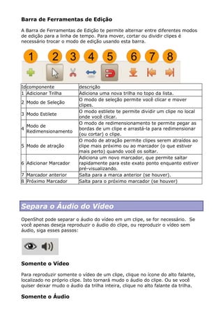 Barra de Ferramentas de Edição
A Barra de Ferramentas de Edição te permite alternar entre diferentes modos
de edição para a linha de tempo. Para mover, cortar ou dividir clipes é
necessário trocar o modo de edição usando esta barra.
Idcomponente descrição
1 Adicionar Trilha Adiciona uma nova trilha no topo da lista.
2 Modo de Seleção
O modo de seleção permite você clicar e mover
clipes.
3 Modo Estilete
O modo estilete te permite dividir um clipe no local
onde você clicar.
4
Modo de
Redimensionamento
O modo de redimensionamento te permite pegar as
bordas de um clipe e arrastá-la para redimensionar
(ou cortar) o clipe.
5 Modo de atração
O modo de atração permite clipes serem atraídos ao
clipe mais próximo ou ao marcador (o que estiver
mais perto) quando você os soltar.
6 Adicionar Marcador
Adiciona um novo marcador, que permite saltar
rapidamente para este exato ponto enquanto estiver
pré-visualizando.
7 Marcador anterior Salta para a marca anterior (se houver).
8 Próximo Marcador Salta para o próximo marcador (se houver)
Separa o Áudio do Vídeo
OpenShot pode separar o áudio do vídeo em um clipe, se for necessário. Se
você apenas deseja reproduzir o áudio do clipe, ou reproduzir o vídeo sem
áudio, siga esses passos:
Somente o Vídeo
Para reproduzir somente o vídeo de um clipe, clique no ícone do alto falante,
localizado no próprio clipe. Isto tornará mudo o áudio do clipe. Ou se você
quiser deixar mudo o áudio da trilha inteira, clique no alto falante da trilha.
Somente o Áudio
 