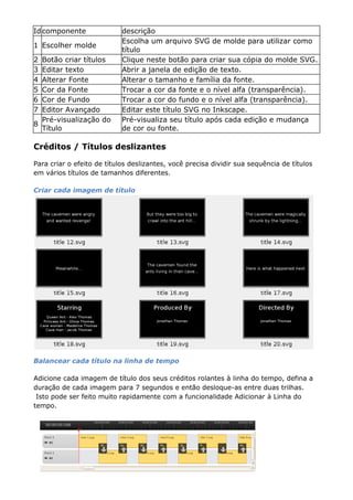 Idcomponente descrição
1 Escolher molde
Escolha um arquivo SVG de molde para utilizar como
título
2 Botão criar títulos Clique neste botão para criar sua cópia do molde SVG.
3 Editar texto Abrir a janela de edição de texto.
4 Alterar Fonte Alterar o tamanho e família da fonte.
5 Cor da Fonte Trocar a cor da fonte e o nível alfa (transparência).
6 Cor de Fundo Trocar a cor do fundo e o nível alfa (transparência).
7 Editor Avançado Editar este título SVG no Inkscape.
8
Pré-visualização do
Título
Pré-visualiza seu título após cada edição e mudança
de cor ou fonte.
Créditos / Títulos deslizantes
Para criar o efeito de títulos deslizantes, você precisa dividir sua sequência de títulos
em vários títulos de tamanhos diferentes.
Criar cada imagem de título
Balancear cada título na linha de tempo
Adicione cada imagem de título dos seus créditos rolantes à linha do tempo, defina a
duração de cada imagem para 7 segundos e então desloque-as entre duas trilhas.
Isto pode ser feito muito rapidamente com a funcionalidade Adicionar à Linha do
tempo.
 