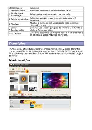 Idcomponente descrição
1 Escolher molde Seleciona um modelo para usar como título.
2
Janela de pré
visualização
Pré-visualiza qualquer quadro na animação.
3 Seletor de quadros
Seleciona qualquer quadro na animação para pré-
visualizar.
4 Atualizar
Atualiza a janela de pré-visualização para refletir as
novas alterações.
5
Editar
Configurações
Editar as várias configurações de animação, incluindo o
título, a fonte, cor, etc...
6 Renderizar
Gera uma sequência de imagens com o título animado e
as adiciona à seção Arquivos de Projeto.
Transições
Transições são utilizadas para mover gradualmente entre 2 clipes diferentes.
Várias transições estão disponíveis no OpenShot. Elas são fáceis para arrastá-
las e soltá-las na linha de tempo e podem trazer muita diversão ao seu projeto
de vídeo.
Tela de transições
 