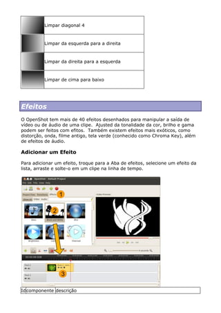 Limpar diagonal 4
Limpar da esquerda para a direita
Limpar da direita para a esquerda
Limpar de cima para baixo
Efeitos
O OpenShot tem mais de 40 efeitos desenhados para manipular a saída de
vídeo ou de áudio de uma clipe. Ajusted da tonalidade da cor, brilho e gama
podem ser feitos com efitos. Também existem efeitos mais exóticos, como
distorção, onda, filme antigo, tela verde (conhecido como Chroma Key), além
de efeitos de áudio.
Adicionar um Efeito
Para adicionar um efeito, troque para a Aba de efeitos, selecione um efeito da
lista, arraste e solte-o em um clipe na linha de tempo.
Idcomponente descrição
 