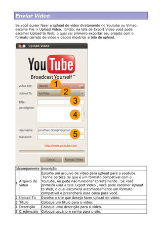 Enviar Vídeo
Se você quiser fazer o upload do vídeo diretamente no Youtube ou Vimeo,
escolha File > Upload Video. Então, na tela de Export Video você pode
escolher Upload to Web, o qual vai primeiro exportar seu projeto com o
formato correto de vídeo e depois mostrrar a tela de upload.
Idcomponente descrição
1
Arquivo de
vídeo
Escolha um arquivo de vídeo para upload para o youtube.
Tenha certeza de que é um formato compatível com o
Youtube, ou pode não funcionar corretamente. Se você
primeiro usar a tela Export Video , você pode escolher Upload
to Web, o qual escolherá automaticamente um formato
compatível e preencherá essa caixa para você.
2 Upload To Escolha o site que deseja fazer upload do vídeo.
3 Título Coloque um título para o vídeo.
4 Descrição Coloque uma descrição para o vídeo.
5 Credenciais Coloque usuário e senha para o site.
 