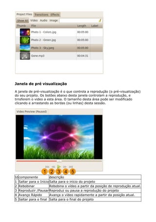 Janela de pré visualização
A janela de pré-visualização é o que controla a reprodução (o pré-visualização)
do seu projeto. Os botões abaixo desta janela controlam a reprodução, e
trnsferem o video a esta área. O tamanho desta área pode ser modificado
clicando e arrastando as bordas (ou linhas) desta sessão.
Idcomponente descrição
1 Saltar para o InícioSalta para o início do projeto
2 Rebobinar Rebobina o vídeo a partir da posição de reprodução atual.
3 Reproduzir /PausarReproduz ou pausa a reprodução do projeto
4 Avanço Rápido Avança o vídeo rapidamente a partir da posição atual.
5 Saltar para o final Salta para o final do projeto
 
