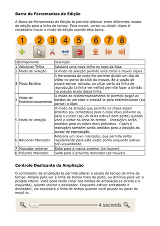 Barra de Ferramentas de Edição
A Barra de Ferramentas de Edição te permite alternar entre diferentes modos
de edição para a linha de tempo. Para mover, cortar ou dividir clipes é
necessário trocar o modo de edição usando esta barra.
Idcomponente descrição
1 Adicionar Trilha Adiciona uma nova trilha no topo da lista.
2 Modo de Seleção O modo de seleção permite você clicar e mover clipes.
3 Modo Estilete
A ferramenta de corte lhe permite dividir um clip de
vídeo no ponto do click do mouse. Se a opção de
ajuste estiver ativada, ao clicar perto da linha de
reprodução (a linha vermelha) permite fazer a divisão
na posição exata dessa linha.
4
Modo de
Redimensionamento
O modo de redimensionamento te permite pegar as
bordas de um clipe e arrastá-la para redimensionar (ou
cortar) o clipe.
5 Modo de atração
O modo de atração que permite os clipes sejam
atraídos (ou remetidos) para o clipe mais próximo ou
para o cursor (se um deles estiver bem perto) quando
você o soltar na linha do tempo. Transições serão
atraídas para os clipes mais próximos. Clipes e
transições também serão atraídos para a posição do
cursor de reprodução.
6 Adicionar Marcador
Adiciona um novo marcador, que permite saltar
rapidamente para este exato ponto enquanto estiver
pré-visualizando.
7 Marcador anterior Salta para a marca anterior (se houver).
8 Próximo Marcador Salta para o próximo marcador (se houver)
Controle Deslizante da Ampliação
O controlador de ampliação te permite alterar a escala de tempo da linha de
tempo. Amplie para ver a linha de tempo mais de perto, ou diminua para ver o
projeto inteiro. Você pode tanto clicar nos botões de ampliação (a direita e a
esquerda), quanto utilizar o deslizador. Enquanto estiver arrastando o
deslizador, ela atualizará a linha de tempo quando você pausar ou parar de
movê-lo.
 