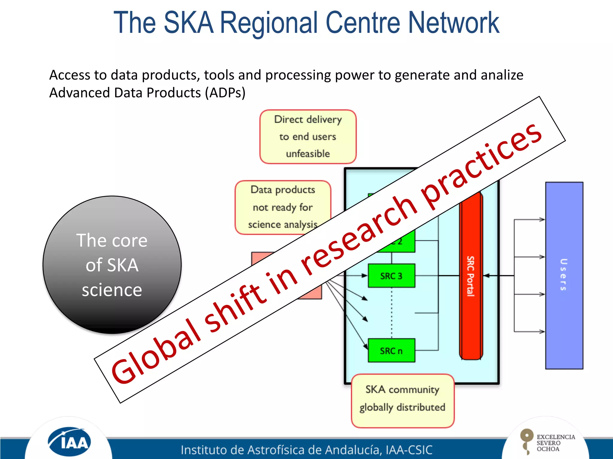 Access to data products, tools and processing power to generate and analize
Advanced Data Products (ADPs)
The SKA Regional Centre Network
The core
of SKA
science
Global shift in research practices
 
