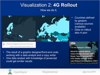 Visualization 2: 4G Rollout
How we do it.
• Countries defined
by geojson
(various sources
available)
• Data on rollout
also in json

• The result of a graphic designer/front-end code,
working with a data analyst and a copy writer
• One data analyst with knowledge of javascript
could get similar results

OpenSignal

#bigdatashow

@jamesCRR

 