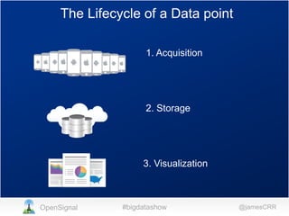 The Lifecycle of a Data point
1. Acquisition

2. Storage

3. Visualization

OpenSignal

#bigdatashow

@jamesCRR

 