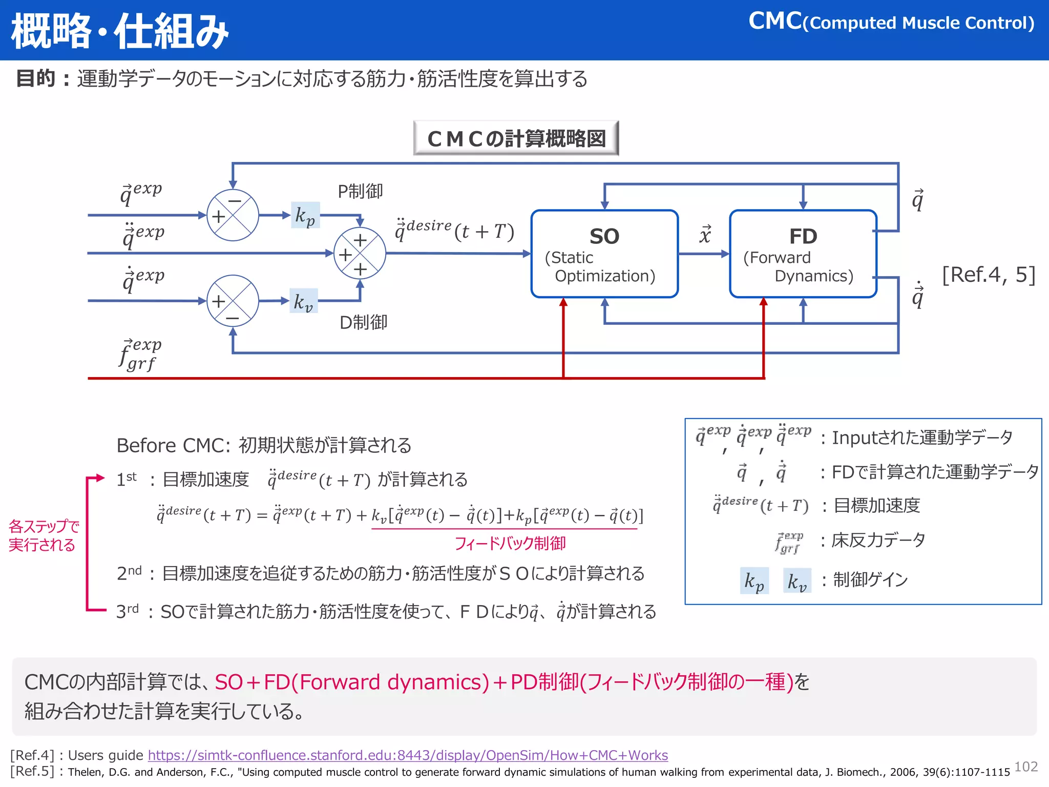 ＋
－
＋
－
概略・仕組み
目的：
CMCの内部計算では、SO＋FD(Forward dynamics)＋PD制御(フィードバック制御の一種)を
組み合わせた計算を実行している。
[Ref.4, 5]
[Ref.4]：Users guide https://simtk-confluence.stanford.edu:8443/display/OpenSim/How+CMC+Works
[Ref.5]：Thelen, D.G. and Anderson, F.C., "Using computed muscle control to generate forward dynamic simulations of human walking from experimental data, J. Biomech., 2006, 39(6):1107-1115
運動学データのモーションに対応する筋力・筋活性度を算出する
CMC(Computed Muscle Control)
SO
(Static
Optimization)
FD
(Forward
Dynamics)
𝑥
𝑞
𝑞
𝑞𝑒𝑥𝑝
𝑞𝑒𝑥𝑝
𝑞𝑒𝑥𝑝
𝑓𝑔𝑟𝑓
𝑒𝑥𝑝
𝑞𝑑𝑒𝑠𝑖𝑟𝑒
(𝑡 + 𝑇)
＋
＋
＋
𝑘𝑝
𝑘𝑣
,
, ：Inputされた運動学データ
：FDで計算された運動学データ
：目標加速度
：床反力データ
,
𝑘𝑝 𝑘𝑣 ：制御ゲイン
ＣＭＣの計算概略図
1st : 目標加速度 𝑞𝑑𝑒𝑠𝑖𝑟𝑒
(𝑡 + 𝑇) が計算される
Before CMC: 初期状態が計算される
2nd : 目標加速度を追従するための筋力・筋活性度がＳＯにより計算される
𝑞𝑑𝑒𝑠𝑖𝑟𝑒
𝑡 + 𝑇 = 𝑞𝑒𝑥𝑝
𝑡 + 𝑇 + 𝑘𝑣[𝑞𝑒𝑥𝑝
𝑡 − 𝑞(𝑡)]+𝑘𝑝[𝑞𝑒𝑥𝑝
𝑡 − 𝑞(𝑡)]
P制御
D制御
フィードバック制御
3rd : SOで計算された筋力・筋活性度を使って、ＦＤにより𝑞、 𝑞が計算される
各ステップで
実行される
102
 