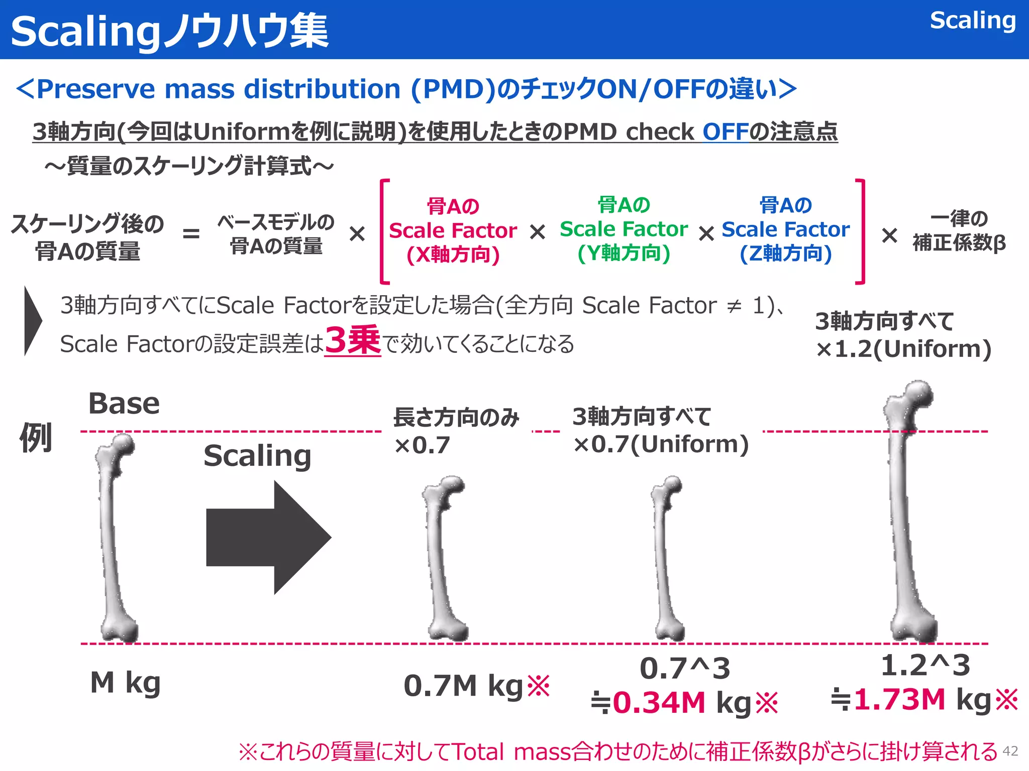 Scalingノウハウ集 Scaling
＜Preserve mass distribution (PMD)のチェックON/OFFの違い＞
3軸方向(今回はUniformを例に説明)を使用したときのPMD check OFFの注意点
ベースモデルの
骨Aの質量
～質量のスケーリング計算式～
×
骨Aの
Scale Factor
(X軸方向)
×
一律の
補正係数β
スケーリング後の
骨Aの質量
＝
骨Aの
Scale Factor
(Y軸方向)
骨Aの
Scale Factor
(Z軸方向)
× ×
3軸方向すべてにScale Factorを設定した場合(全方向 Scale Factor ≠ 1)、
Scale Factorの設定誤差は3乗で効いてくることになる
例
Base
Scaling
長さ方向のみ
×0.7
3軸方向すべて
×0.7(Uniform)
3軸方向すべて
×1.2(Uniform)
M kg 0.7M kg※
0.7^3
≒0.34M kg※
1.2^3
≒1.73M kg※
※これらの質量に対してTotal mass合わせのために補正係数βがさらに掛け算される 42
 