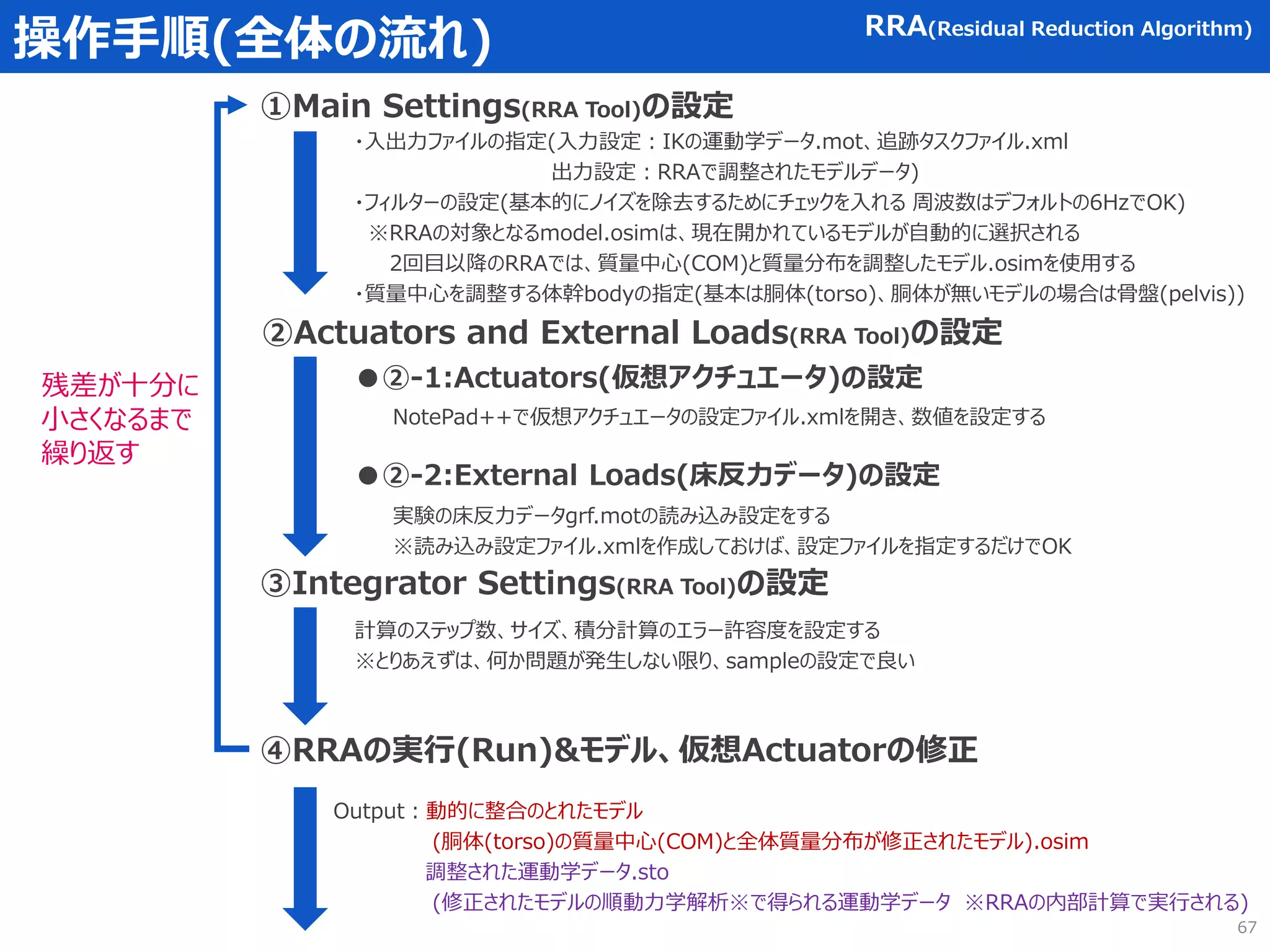操作手順(全体の流れ)
④RRAの実行(Run)&モデル、仮想Actuatorの修正
残差が十分に
小さくなるまで
繰り返す
Output：動的に整合のとれたモデル
(胴体(torso)の質量中心(COM)と全体質量分布が修正されたモデル).osim
調整された運動学データ.sto
(修正されたモデルの順動力学解析※で得られる運動学データ ※RRAの内部計算で実行される)
①Main Settings(RRA Tool)の設定
RRA(Residual Reduction Algorithm)
②Actuators and External Loads(RRA Tool)の設定
③Integrator Settings(RRA Tool)の設定
計算のステップ数、サイズ、積分計算のエラー許容度を設定する
※とりあえずは、何か問題が発生しない限り、sampleの設定で良い
●②-1:Actuators(仮想アクチュエータ)の設定
●②-2:External Loads(床反力データ)の設定
実験の床反力データgrf.motの読み込み設定をする
※読み込み設定ファイル.xmlを作成しておけば、設定ファイルを指定するだけでOK
NotePad++で仮想アクチュエータの設定ファイル.xmlを開き、数値を設定する
・入出力ファイルの指定(入力設定：IKの運動学データ.mot、追跡タスクファイル.xml
出力設定：RRAで調整されたモデルデータ)
・フィルターの設定(基本的にノイズを除去するためにチェックを入れる 周波数はデフォルトの6HzでOK)
※RRAの対象となるmodel.osimは、現在開かれているモデルが自動的に選択される
2回目以降のRRAでは、質量中心(COM)と質量分布を調整したモデル.osimを使用する
・質量中心を調整する体幹bodyの指定(基本は胴体(torso)、胴体が無いモデルの場合は骨盤(pelvis))
67
 
