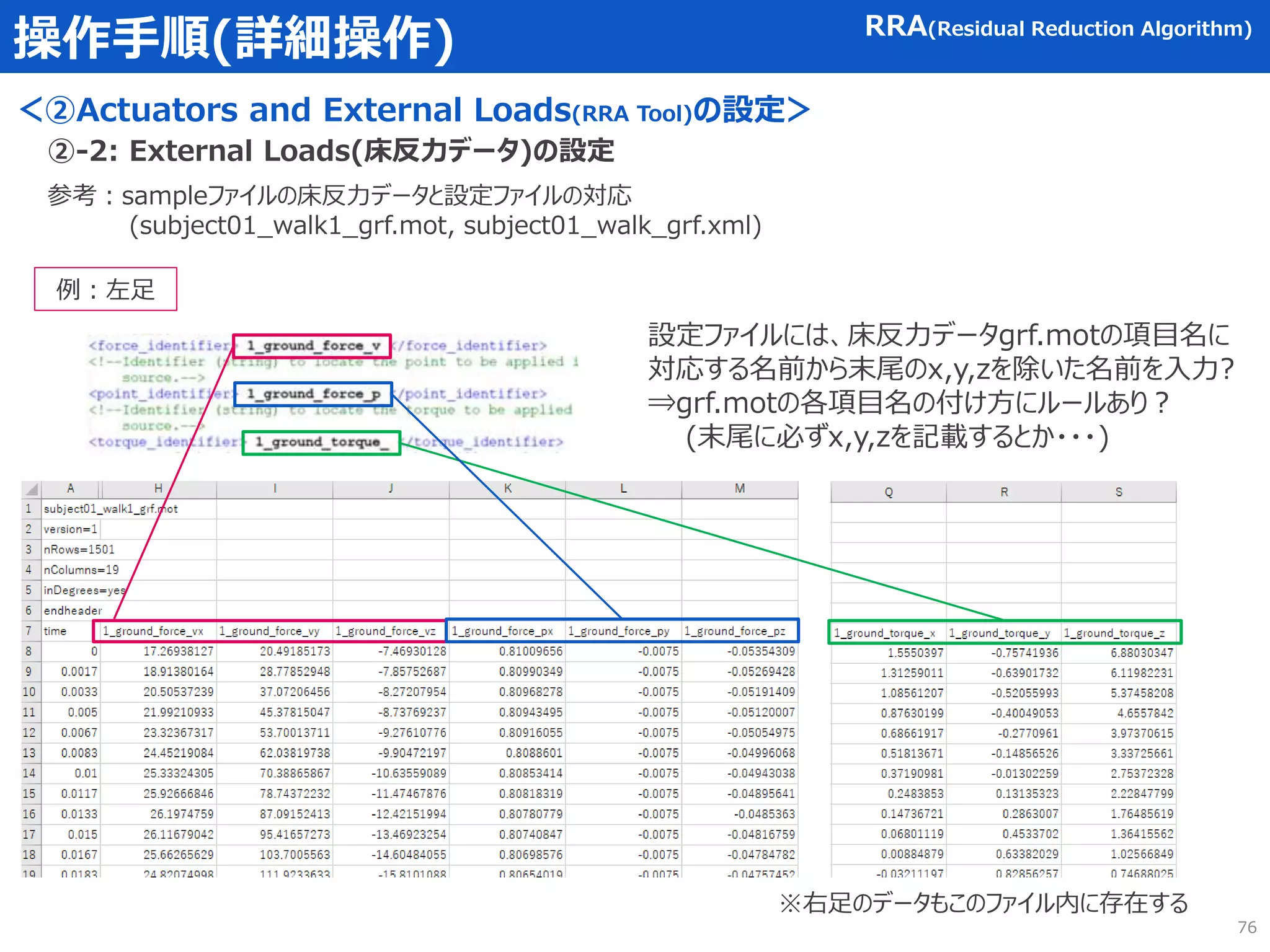 操作手順(詳細操作) RRA(Residual Reduction Algorithm)
参考：sampleファイルの床反力データと設定ファイルの対応
(subject01_walk1_grf.mot, subject01_walk_grf.xml)
②-2: External Loads(床反力データ)の設定
例：左足
設定ファイルには、床反力データgrf.motの項目名に
対応する名前から末尾のx,y,zを除いた名前を入力?
⇒grf.motの各項目名の付け方にルールあり？
(末尾に必ずx,y,zを記載するとか・・・)
※右足のデータもこのファイル内に存在する
＜②Actuators and External Loads(RRA Tool)の設定＞
76
 