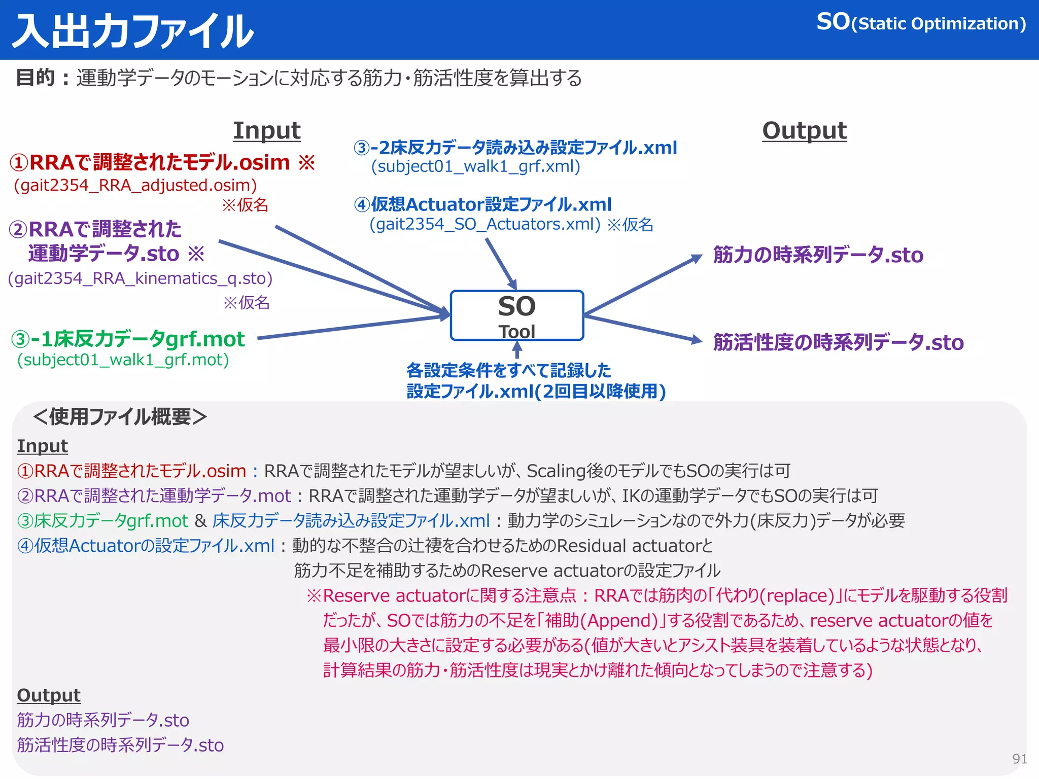 入出力ファイル
SO
Tool
①RRAで調整されたモデル.osim ※
＜使用ファイル概要＞
Input
①RRAで調整されたモデル.osim：RRAで調整されたモデルが望ましいが、Scaling後のモデルでもSOの実行は可
②RRAで調整された運動学データ.mot：RRAで調整された運動学データが望ましいが、IKの運動学データでもSOの実行は可
③床反力データgrf.mot & 床反力データ読み込み設定ファイル.xml：動力学のシミュレーションなので外力(床反力)データが必要
④仮想Actuatorの設定ファイル.xml：動的な不整合の辻褄を合わせるためのResidual actuatorと
筋力不足を補助するためのReserve actuatorの設定ファイル
※Reserve actuatorに関する注意点：RRAでは筋肉の「代わり(replace)」にモデルを駆動する役割
だったが、SOでは筋力の不足を「補助(Append)」する役割であるため、reserve actuatorの値を
最小限の大きさに設定する必要がある(値が大きいとアシスト装具を装着しているような状態となり、
計算結果の筋力・筋活性度は現実とかけ離れた傾向となってしまうので注意する)
Output
筋力の時系列データ.sto
筋活性度の時系列データ.sto
③-1床反力データgrf.mot
Input Output
(gait2354_RRA_adjusted.osim)
(subject01_walk1_grf.mot)
(gait2354_RRA_kinematics_q.sto)
各設定条件をすべて記録した
設定ファイル.xml(2回目以降使用)
目的：
②RRAで調整された
運動学データ.sto ※ 筋力の時系列データ.sto
※仮名
※仮名
④仮想Actuator設定ファイル.xml
③-2床反力データ読み込み設定ファイル.xml
(gait2354_SO_Actuators.xml)
(subject01_walk1_grf.xml)
SO(Static Optimization)
運動学データのモーションに対応する筋力・筋活性度を算出する
※仮名
筋活性度の時系列データ.sto
91
 
