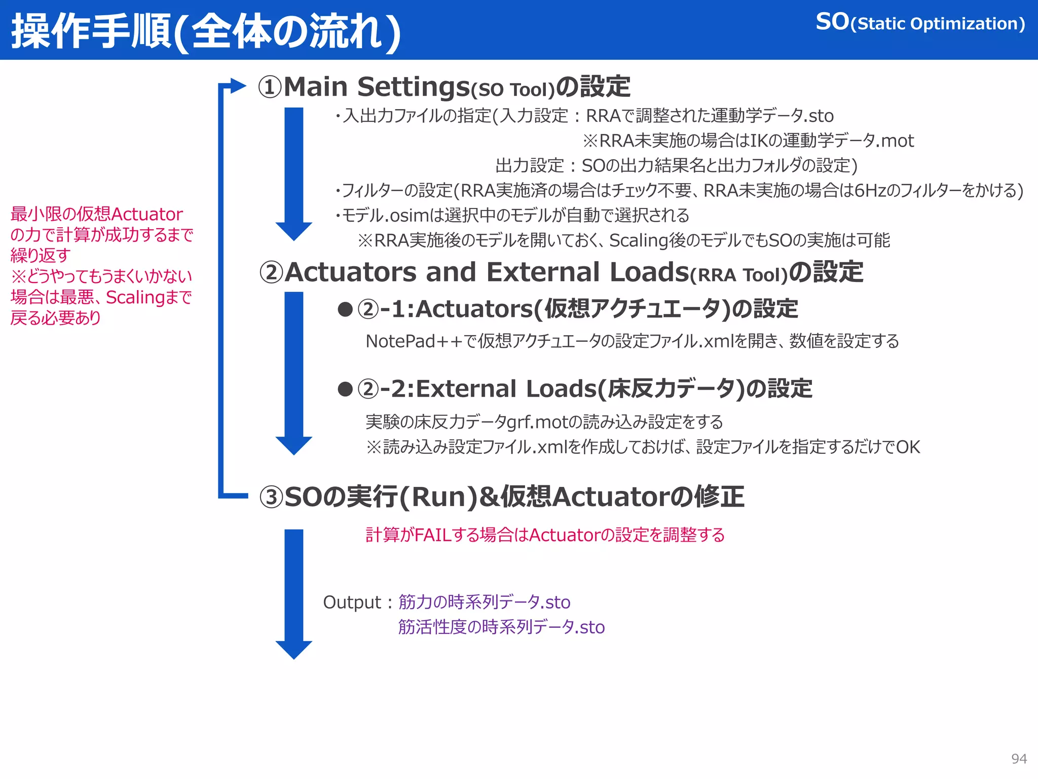操作手順(全体の流れ)
③SOの実行(Run)&仮想Actuatorの修正
計算がFAILする場合はActuatorの設定を調整する
Output：筋力の時系列データ.sto
筋活性度の時系列データ.sto
①Main Settings(SO Tool)の設定
②Actuators and External Loads(RRA Tool)の設定
●②-1:Actuators(仮想アクチュエータ)の設定
●②-2:External Loads(床反力データ)の設定
実験の床反力データgrf.motの読み込み設定をする
※読み込み設定ファイル.xmlを作成しておけば、設定ファイルを指定するだけでOK
NotePad++で仮想アクチュエータの設定ファイル.xmlを開き、数値を設定する
・入出力ファイルの指定(入力設定：RRAで調整された運動学データ.sto
※RRA未実施の場合はIKの運動学データ.mot
出力設定：SOの出力結果名と出力フォルダの設定)
・フィルターの設定(RRA実施済の場合はチェック不要、RRA未実施の場合は6Hzのフィルターをかける)
・モデル.osimは選択中のモデルが自動で選択される
※RRA実施後のモデルを開いておく、Scaling後のモデルでもSOの実施は可能
SO(Static Optimization)
最小限の仮想Actuator
の力で計算が成功するまで
繰り返す
※どうやってもうまくいかない
場合は最悪、Scalingまで
戻る必要あり
94
 