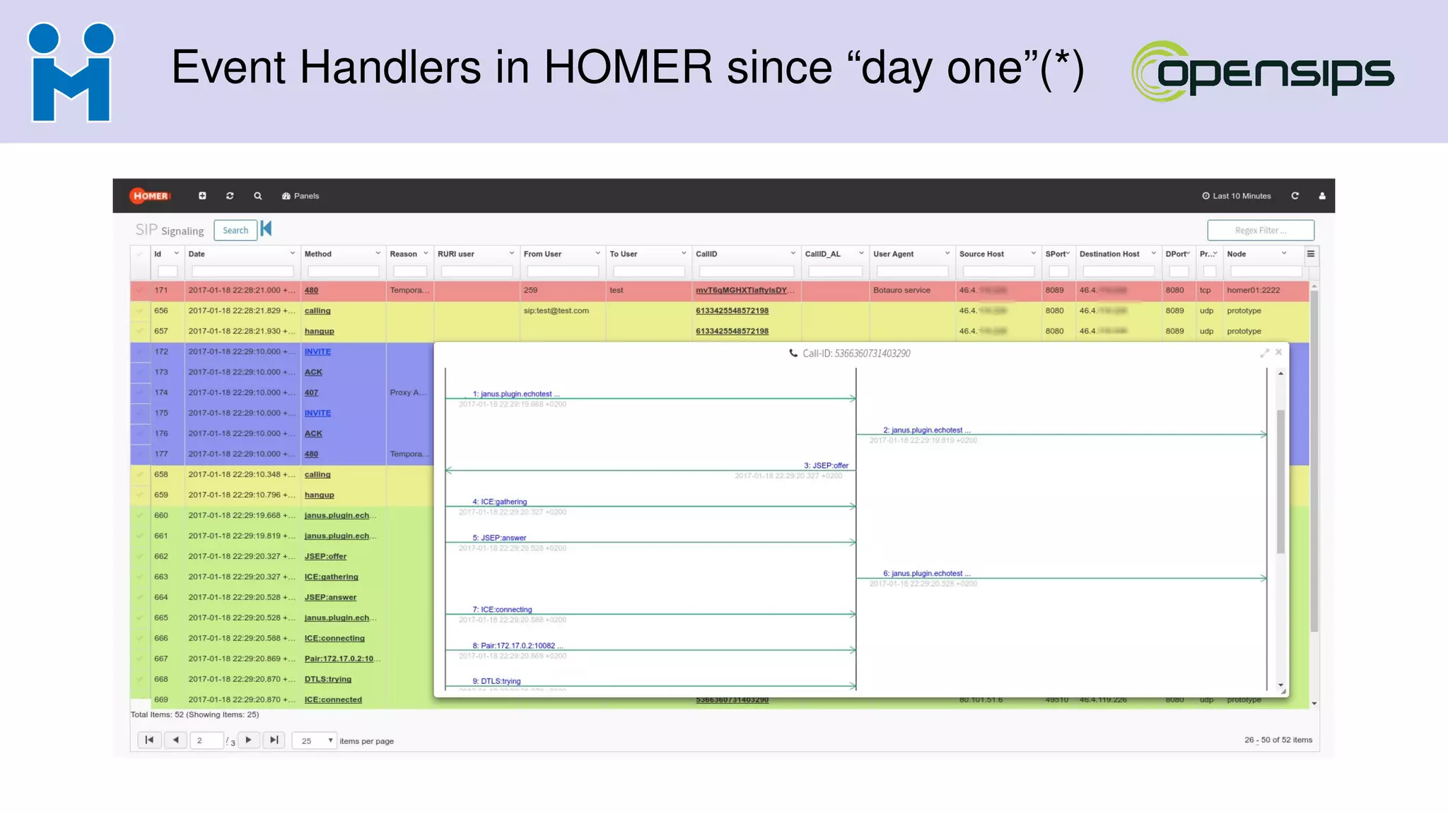 Event Handlers in HOMER since “day one”(*)
 