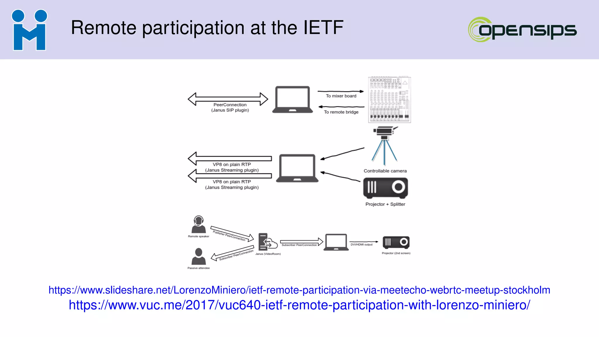 Remote participation at the IETF
https://www.slideshare.net/LorenzoMiniero/ietf-remote-participation-via-meetecho-webrtc-meetup-stockholm
https://www.vuc.me/2017/vuc640-ietf-remote-participation-with-lorenzo-miniero/
 