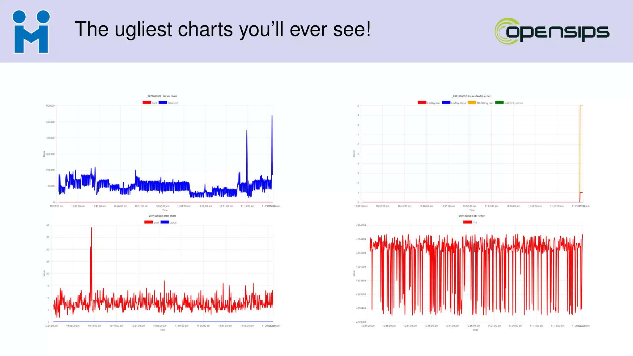The ugliest charts you’ll ever see!
 