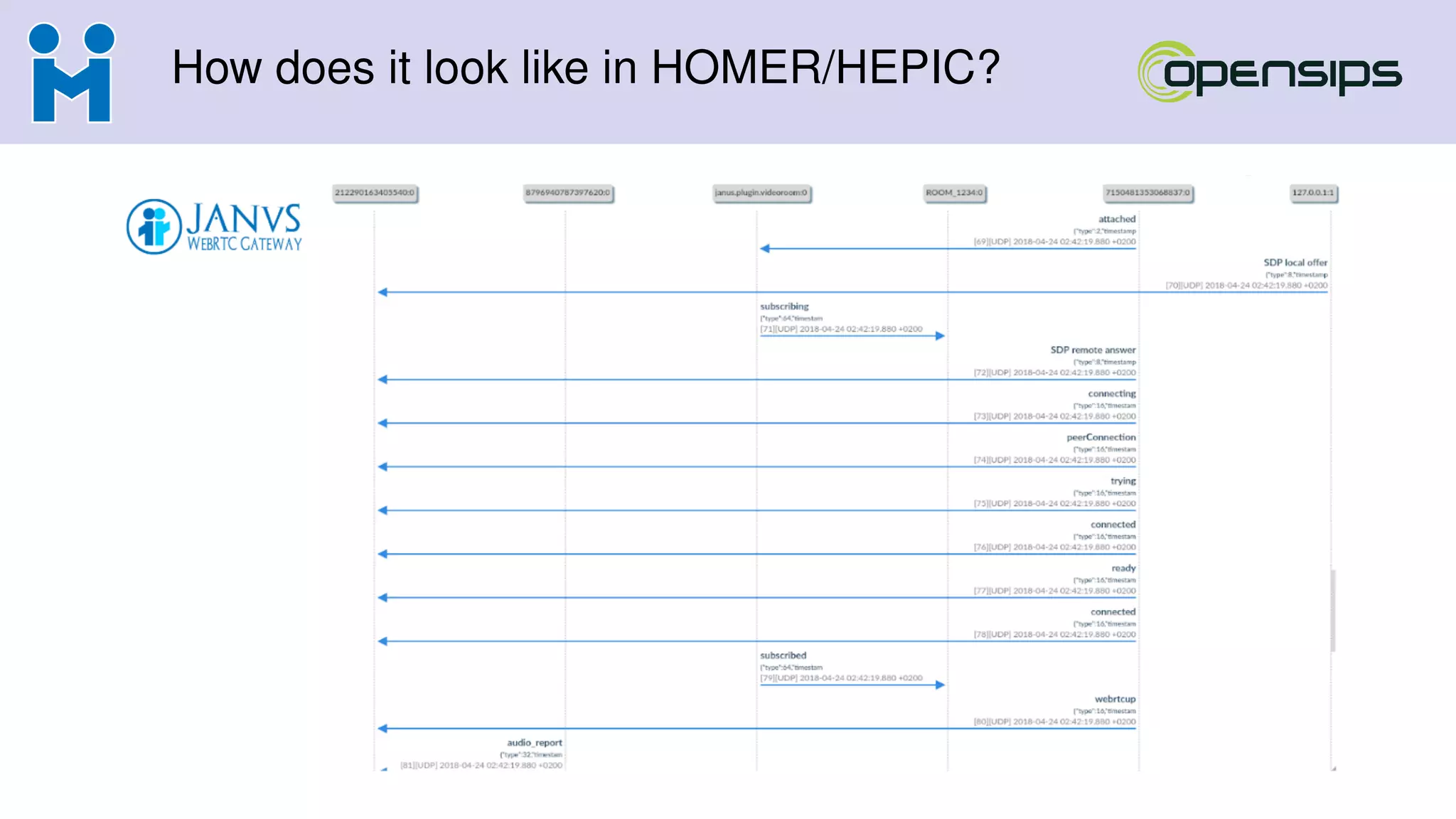How does it look like in HOMER/HEPIC?
 