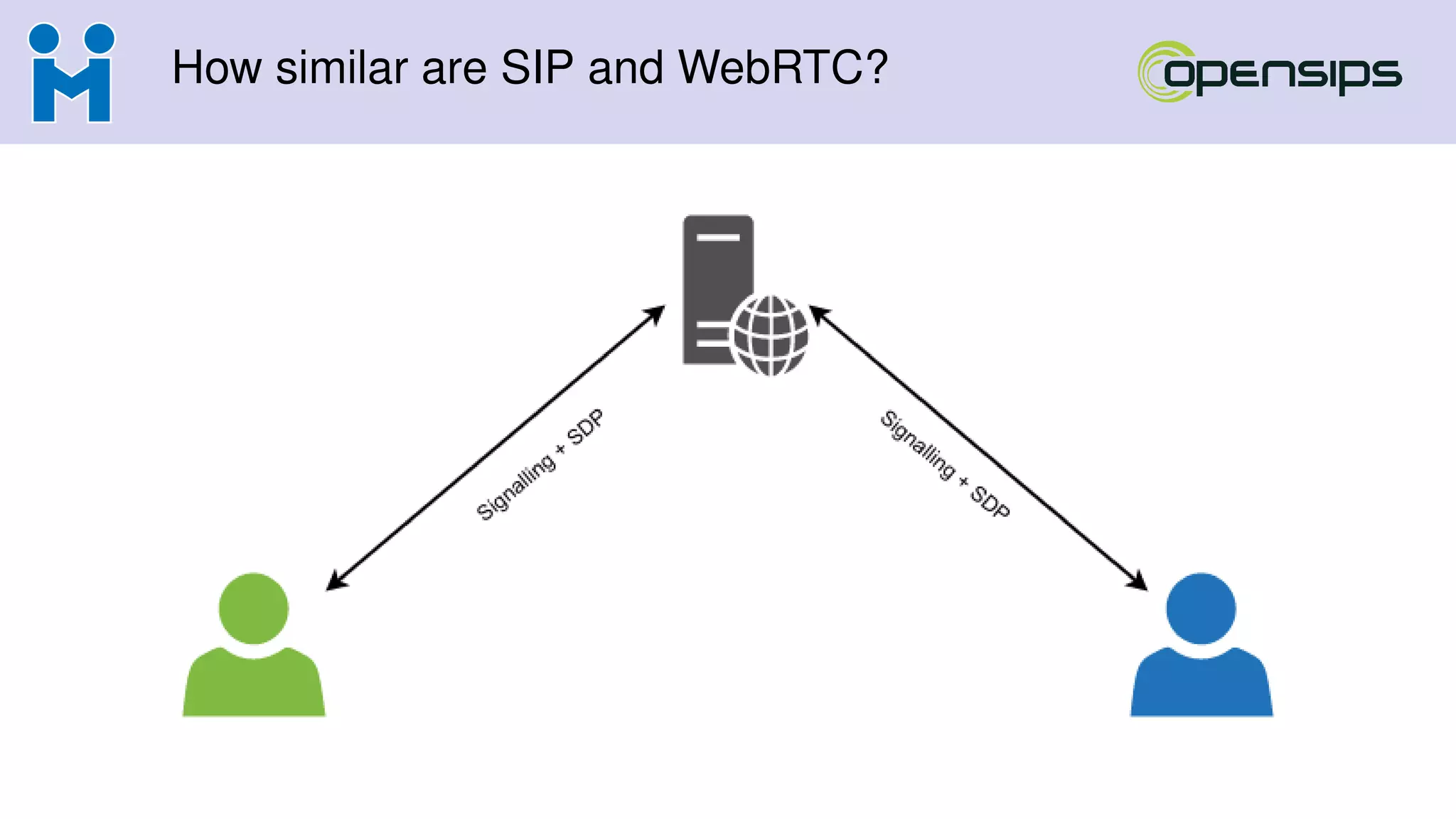How similar are SIP and WebRTC?
 