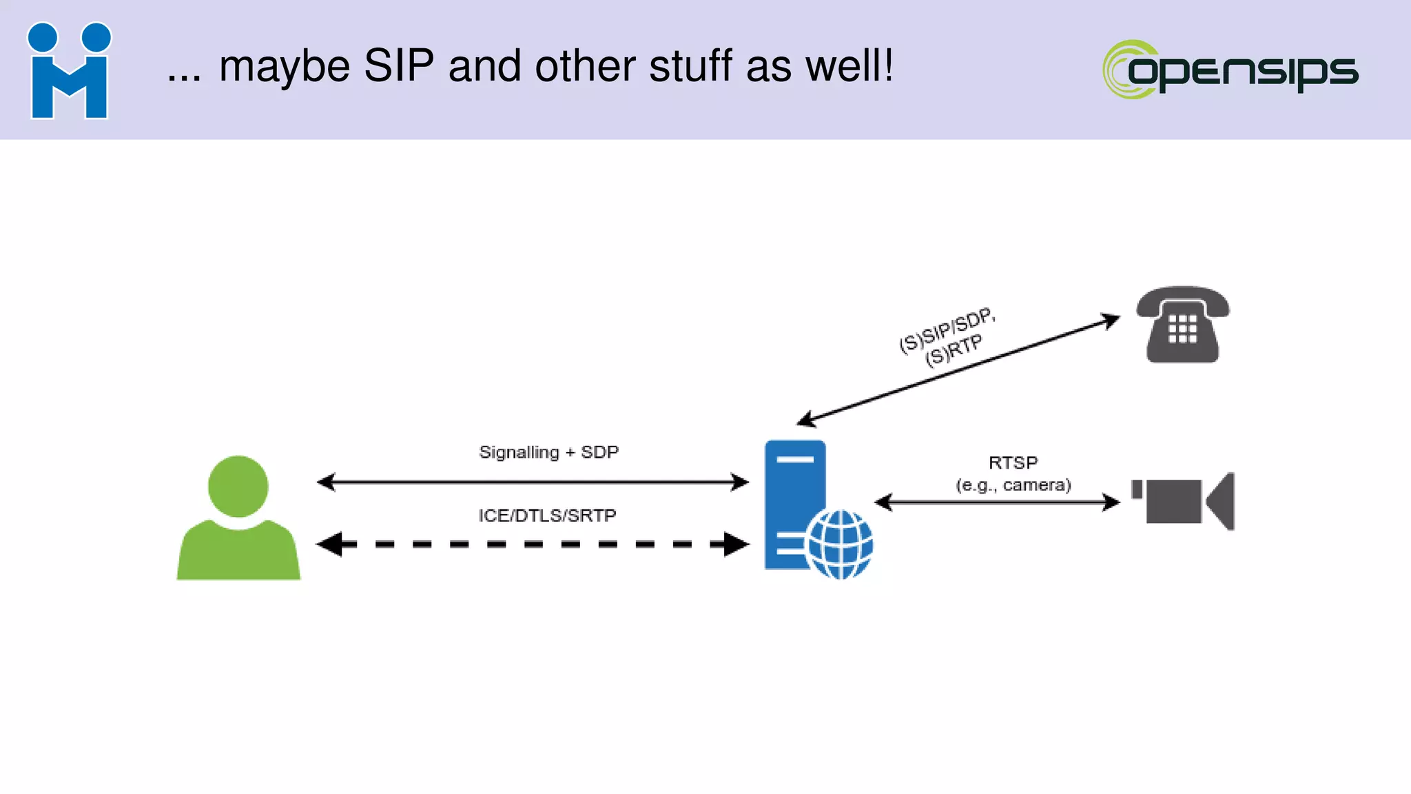 ... maybe SIP and other stuff as well!
 