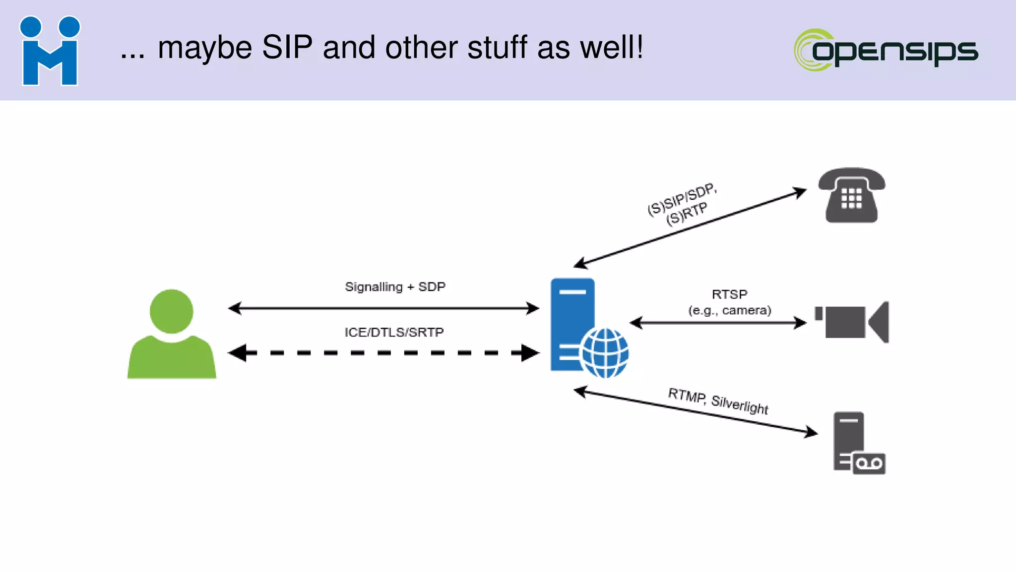 ... maybe SIP and other stuff as well!
 