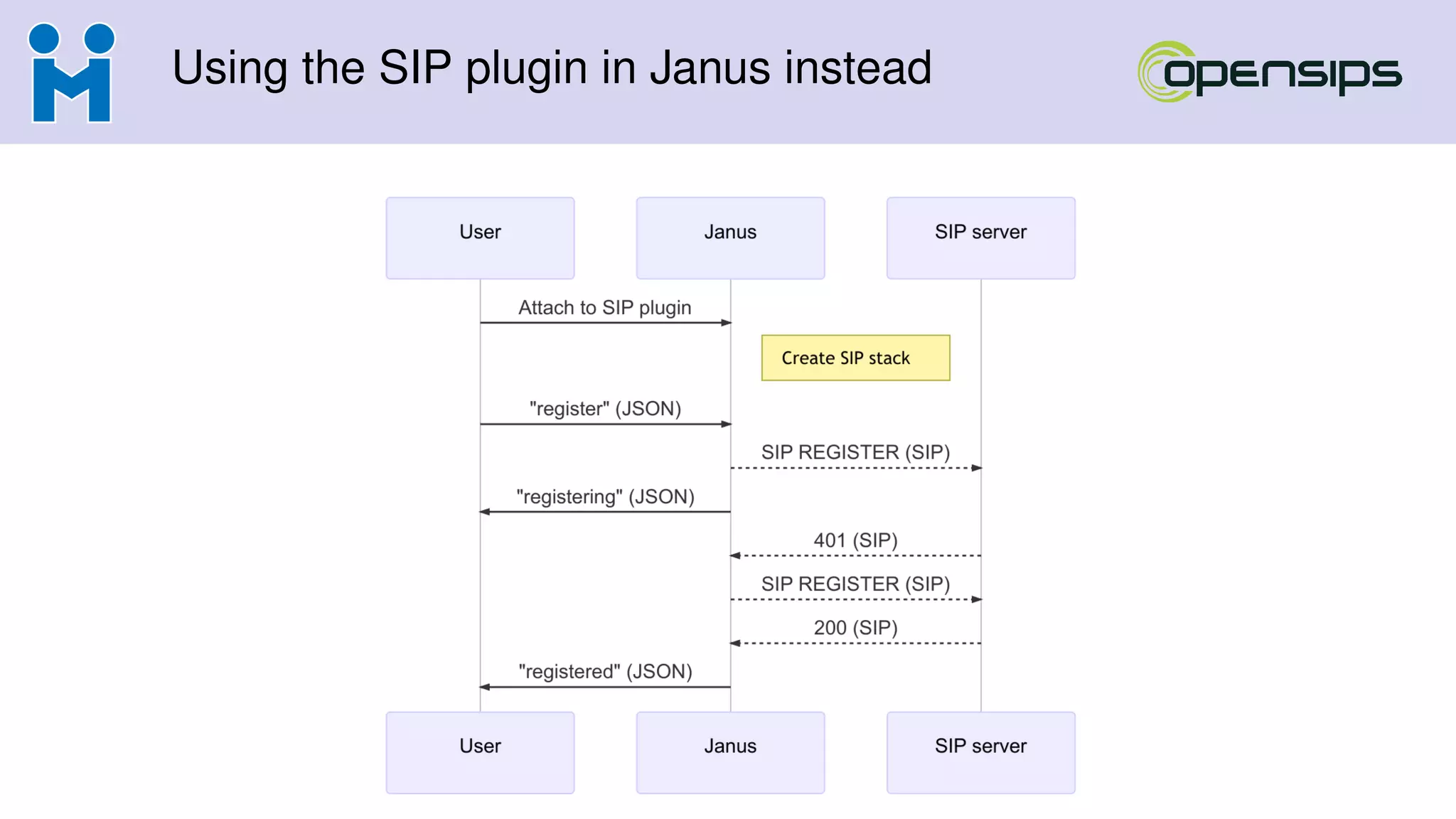 Using the SIP plugin in Janus instead
 