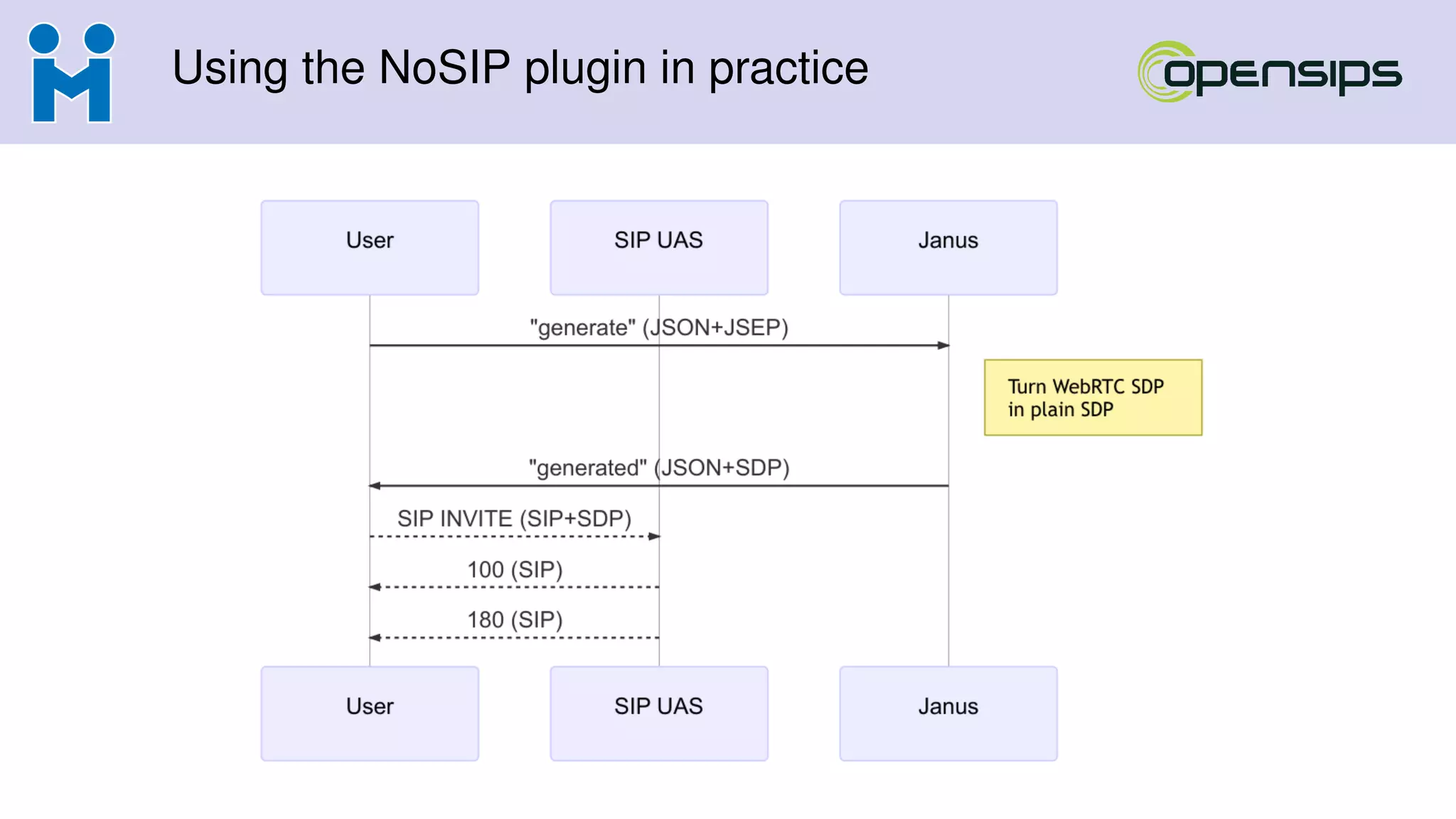 Using the NoSIP plugin in practice
 