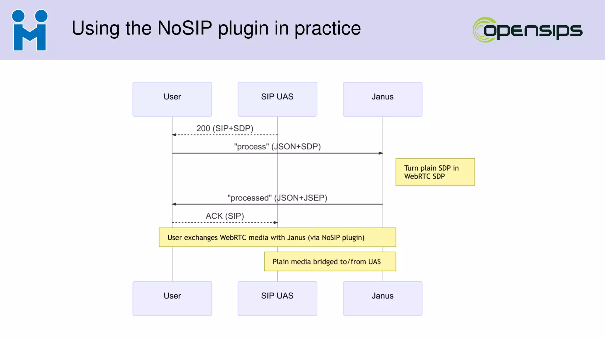 Using the NoSIP plugin in practice
 