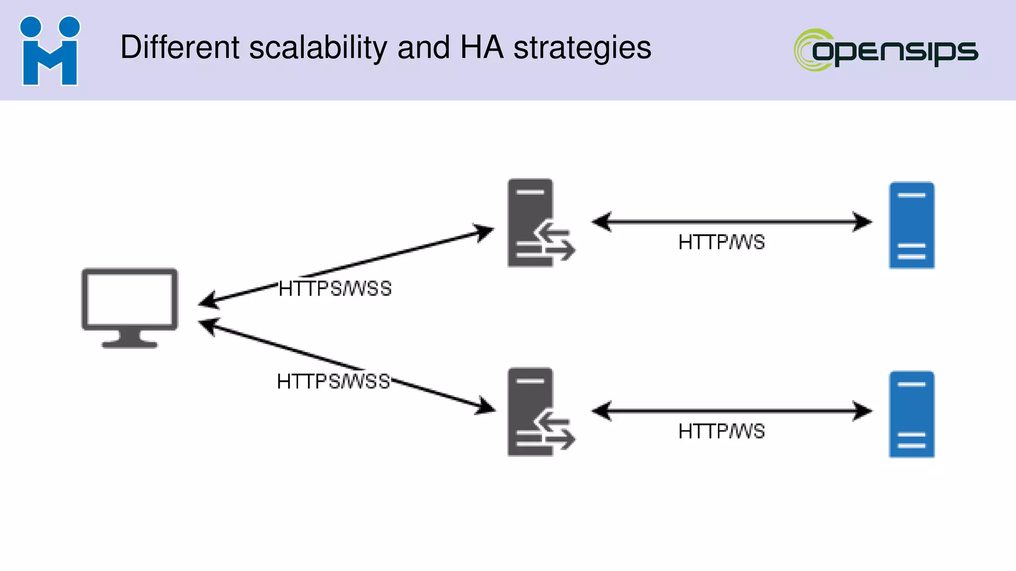 Different scalability and HA strategies
 