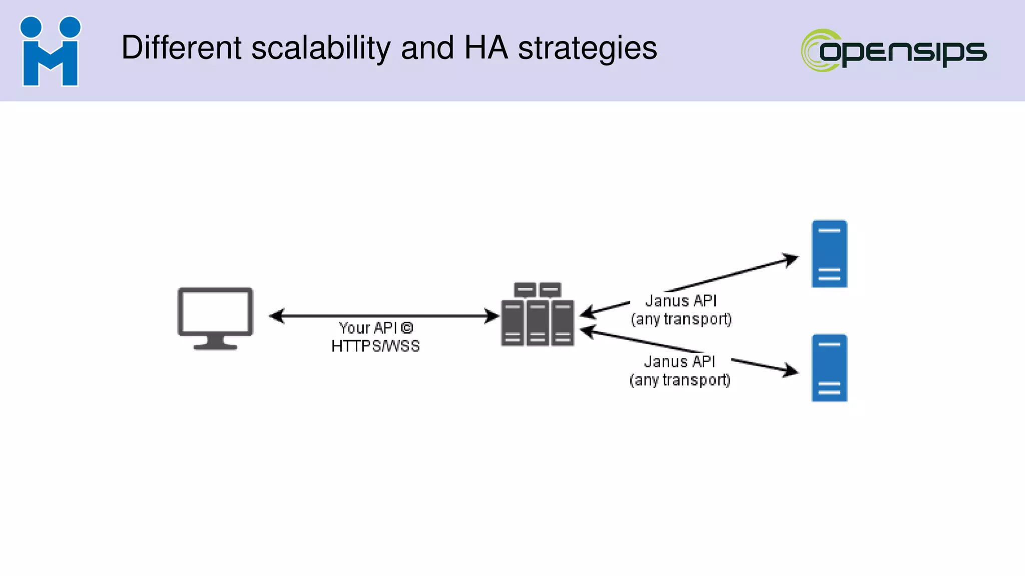 Different scalability and HA strategies
 