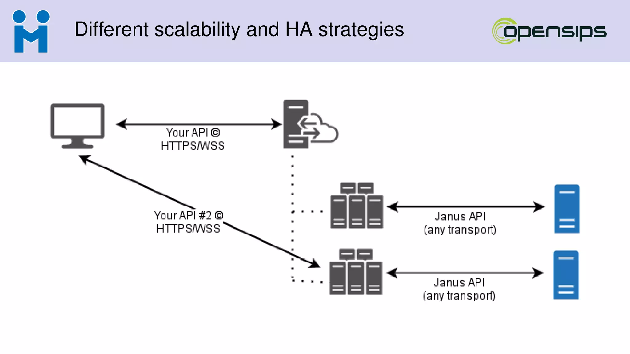 Different scalability and HA strategies
 