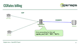 Bogdan Iancu - OpenSIPS Project
CGRates billing
23
OpenSIPS
Server CGRates
SIP UAC
SIP UAC
SIP
JSONRPC
# do accounting for this call
cgrate_acc("cdr", "$fU", "$rU");
 