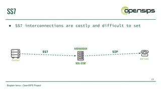 Bogdan Iancu - OpenSIPS Project
SS7
25
SS7 GW
Carrier
SIP UAC
SS7 SIP
$$$$$$$$$
● SS7 interconnections are costly and difficult to set
 