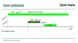 Bogdan Iancu - OpenSIPS Project
Event notification
33
Time
SIP packet arrivals
Thread
1
Thread
2
SIP msg A
SIP msg B
trigger(eventX,handler)
eventX
handler
 