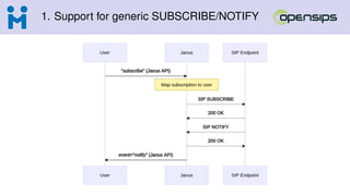 1. Support for generic SUBSCRIBE/NOTIFY
 