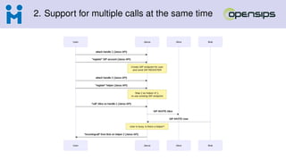 2. Support for multiple calls at the same time
 