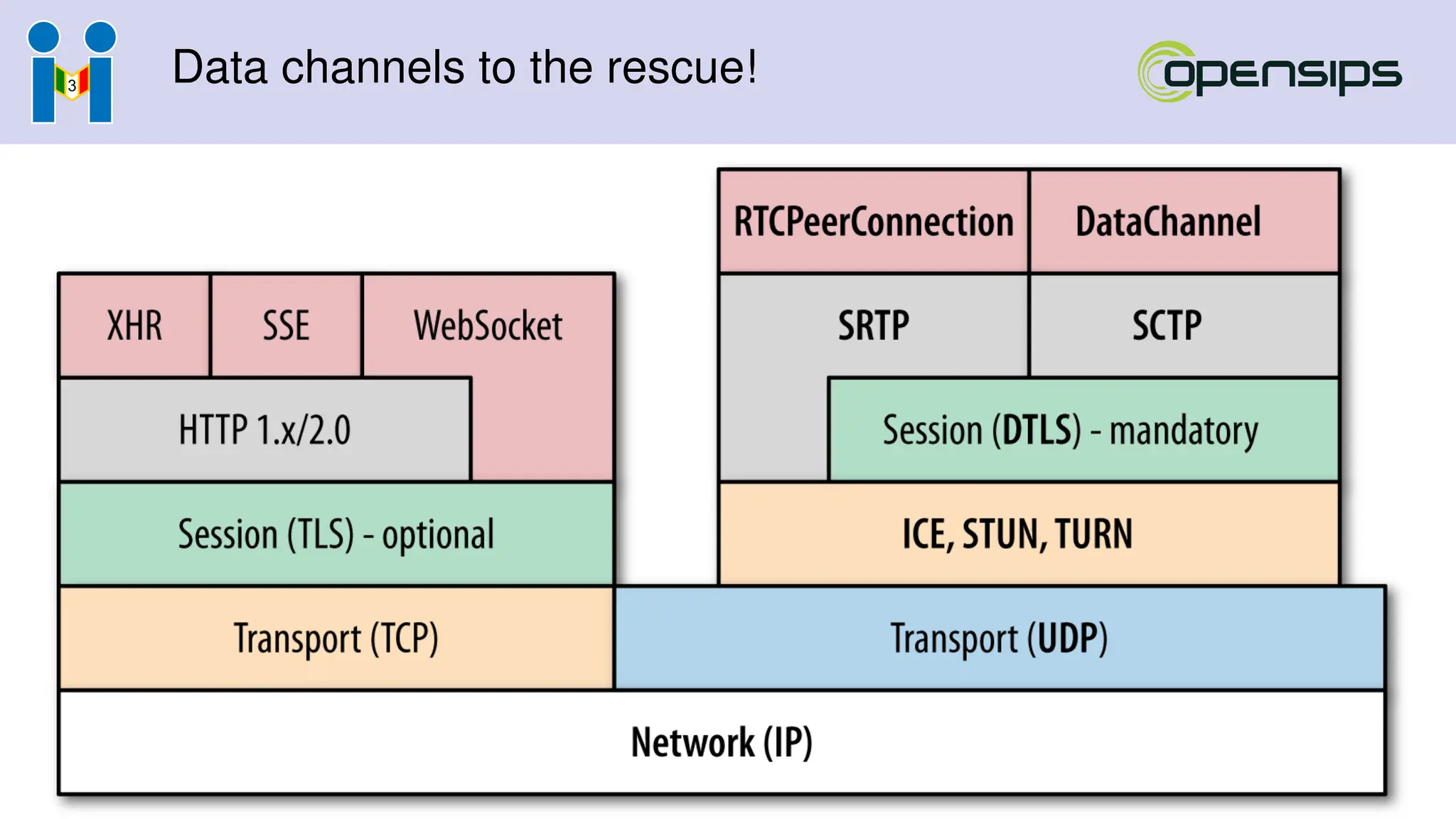 Data channels to the rescue!
 