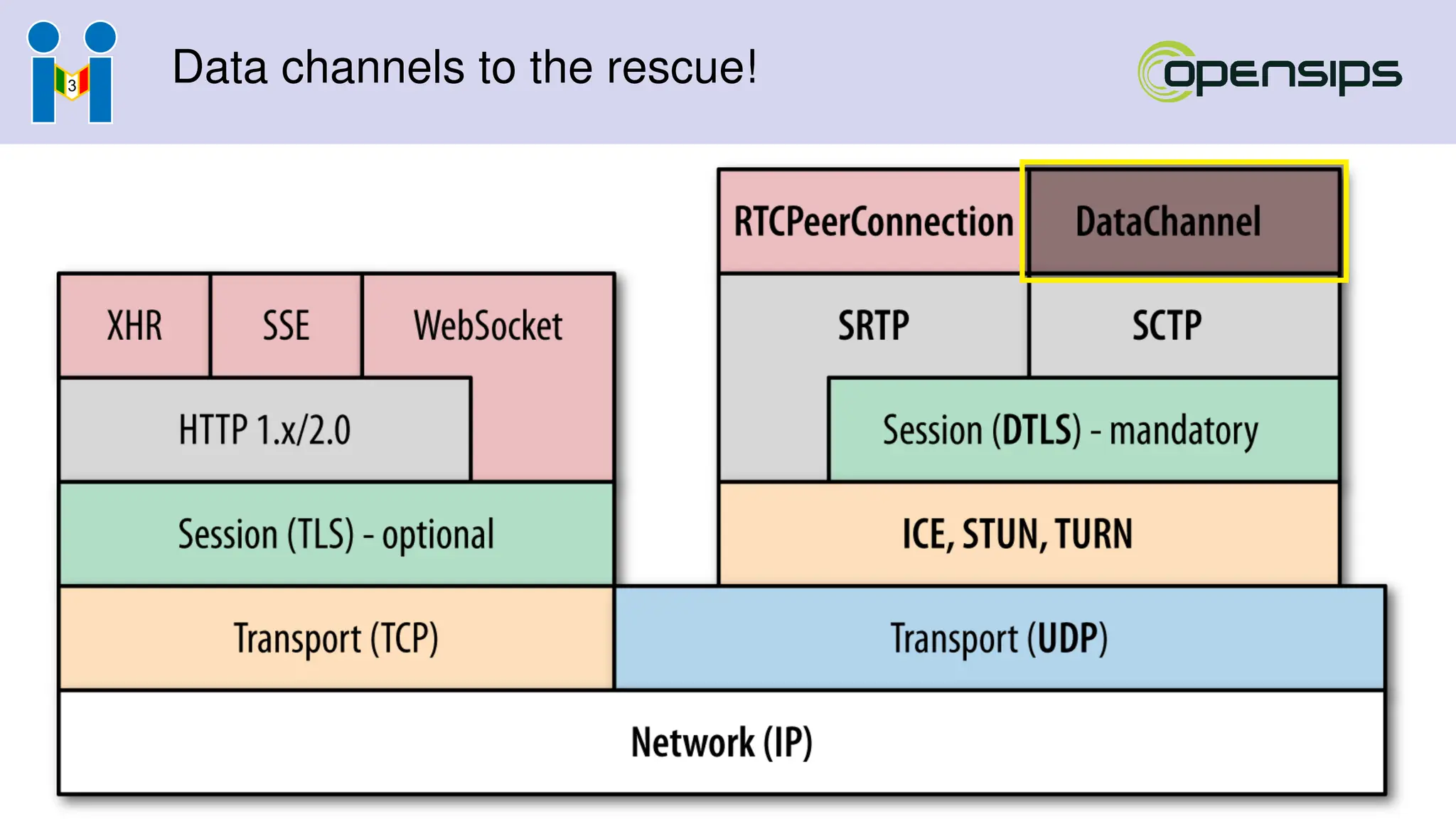 Data channels to the rescue!
 