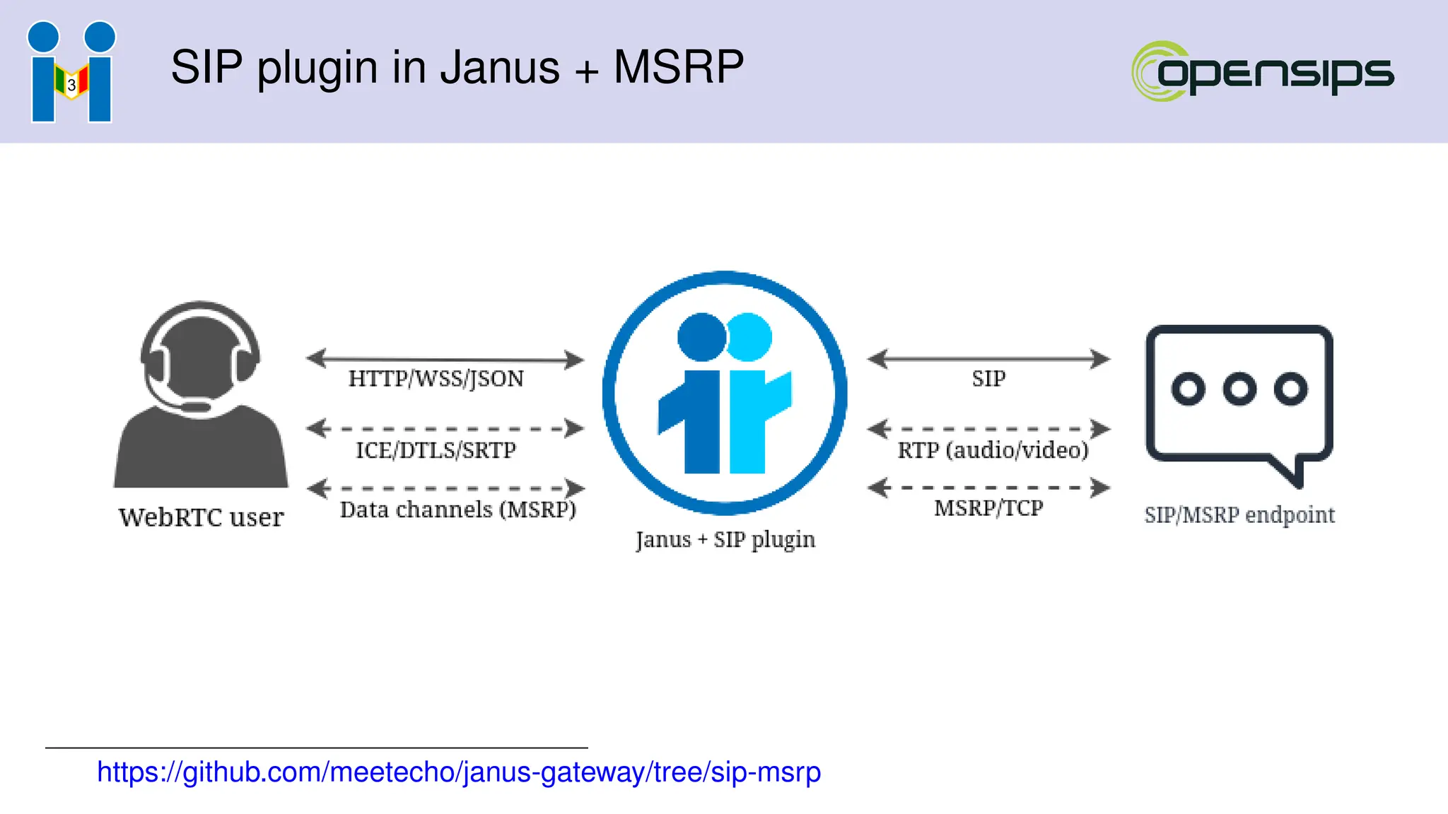 SIP plugin in Janus + MSRP
https://github.com/meetecho/janus-gateway/tree/sip-msrp
 