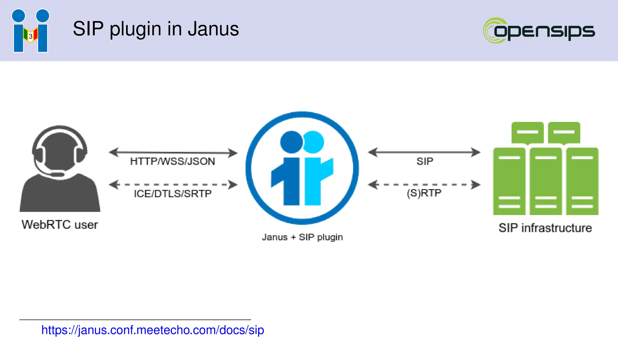SIP plugin in Janus
https://janus.conf.meetecho.com/docs/sip
 