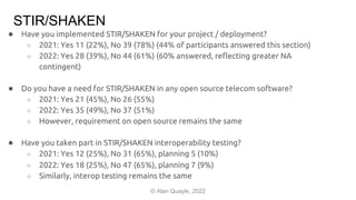 OpenSIPS Summit, Open Source Telecom Software Survey 2022