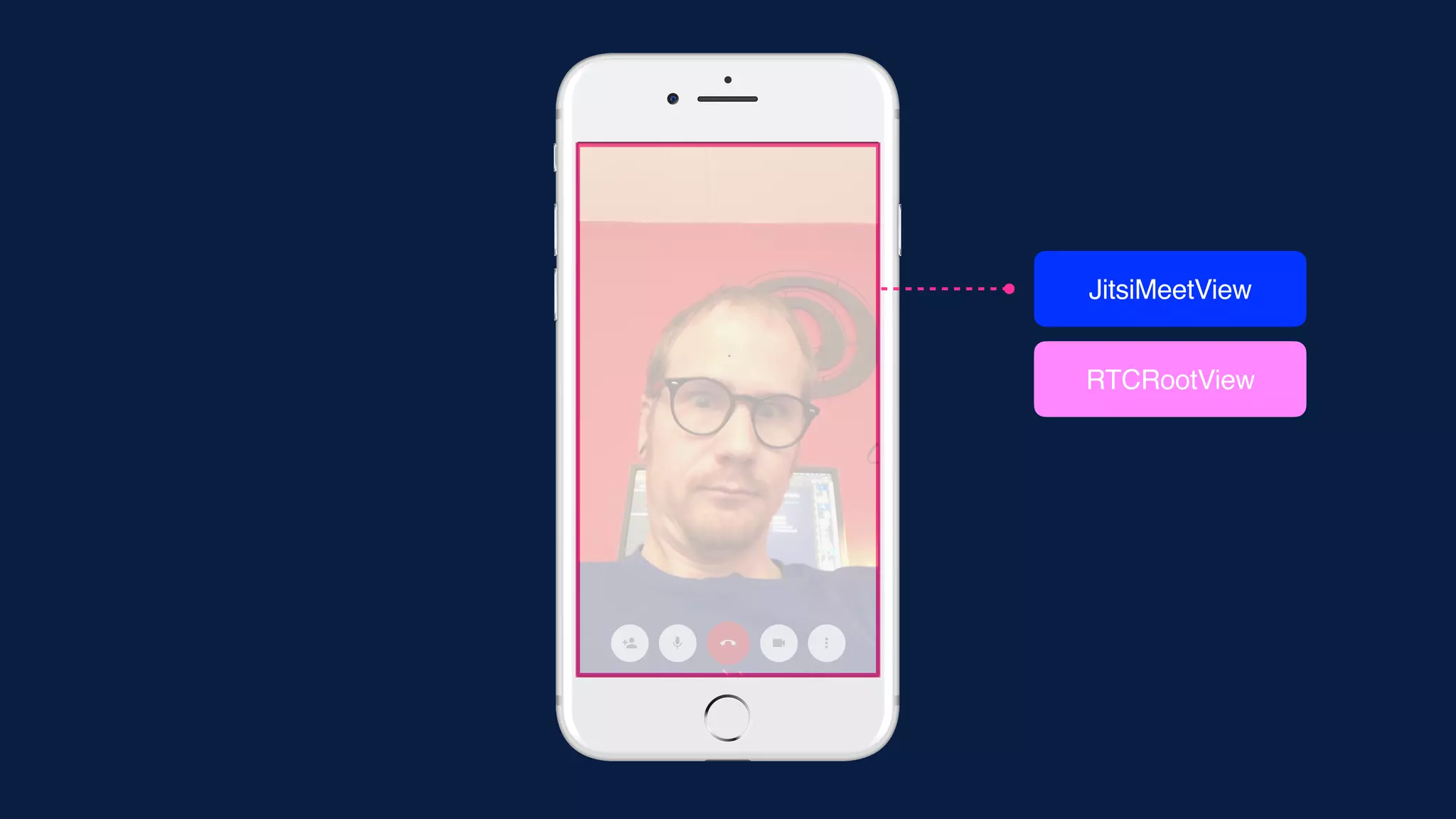 JitsiMeetView
RTCRootView
 