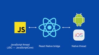 React Native bridge
JavaScript thread 
(JSC — JavaScriptCore)
Native thread
 