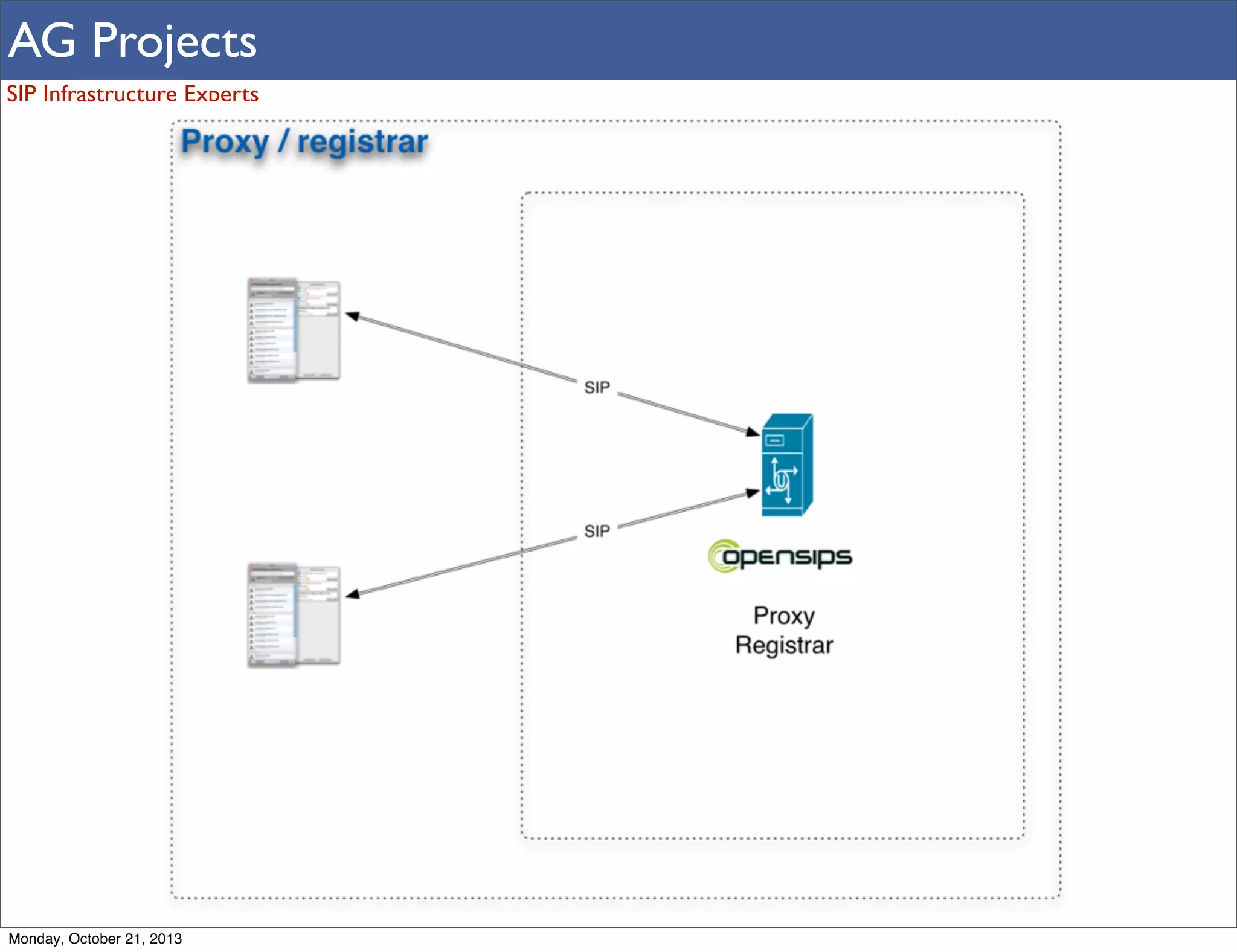 AG Projects
SIP Infrastructure Experts

Monday, October 21, 2013

 