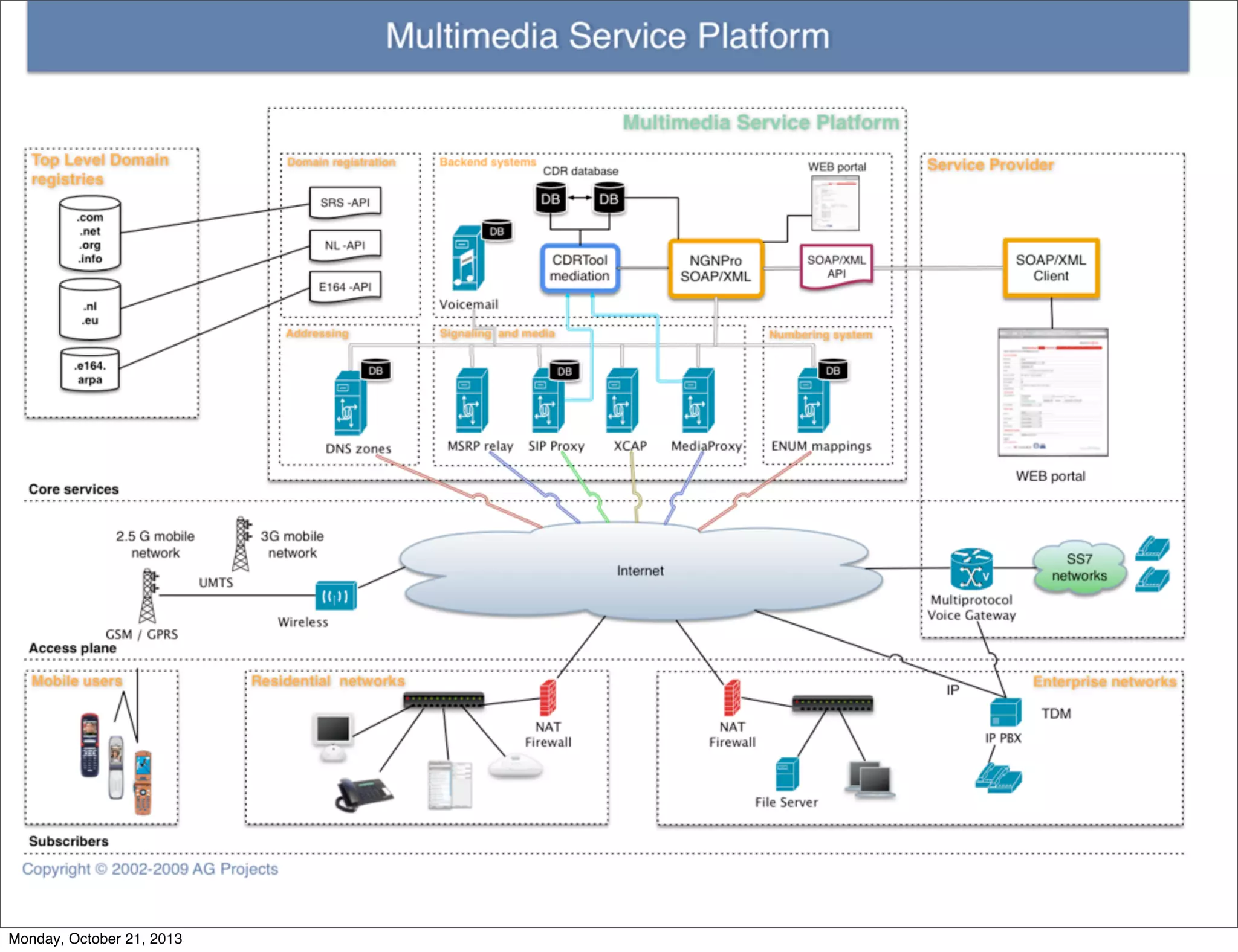 4
Monday, October 21, 2013

 