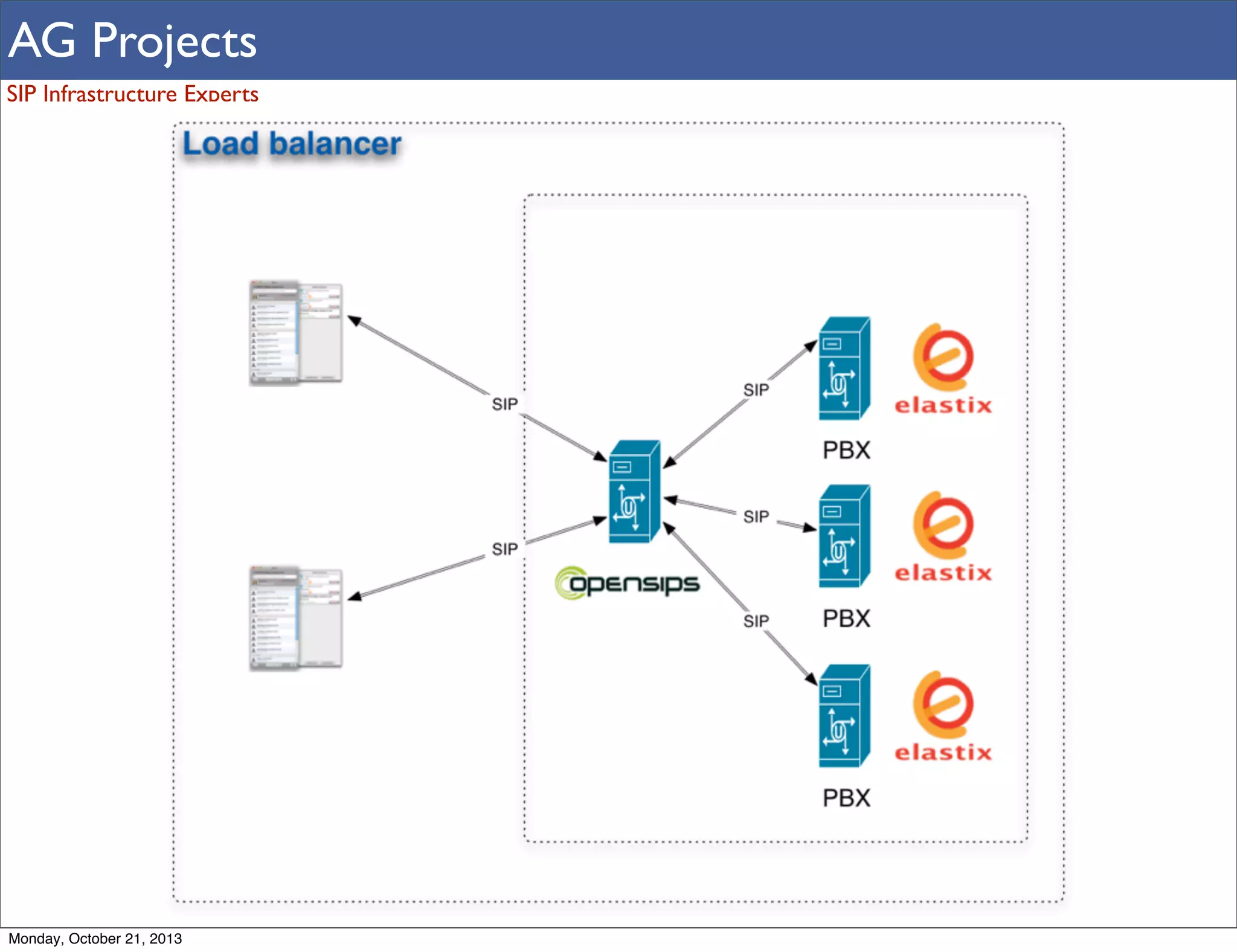 AG Projects
SIP Infrastructure Experts

Monday, October 21, 2013

 