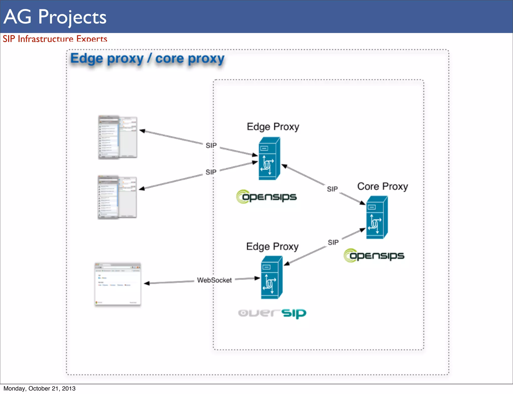 AG Projects
SIP Infrastructure Experts

Monday, October 21, 2013

 