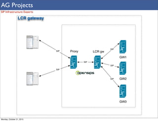 AG Projects
SIP Infrastructure Experts

Monday, October 21, 2013

 
