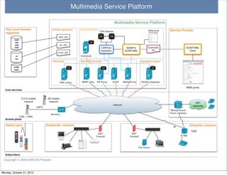 4
Monday, October 21, 2013

 