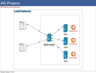 AG Projects
SIP Infrastructure Experts

Monday, October 21, 2013

 